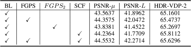 Figure 4 for IFT: Image Fusion Transformer for Ghost-free High Dynamic Range Imaging
