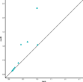 Figure 4 for Linguistics from a topological viewpoint
