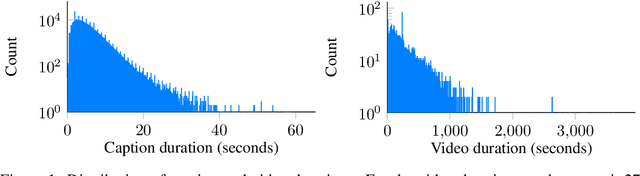 Figure 2 for YouTube-ASL: A Large-Scale, Open-Domain American Sign Language-English Parallel Corpus