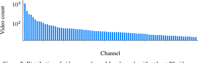 Figure 4 for YouTube-ASL: A Large-Scale, Open-Domain American Sign Language-English Parallel Corpus