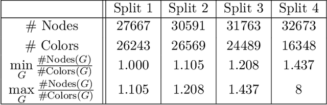 Figure 2 for VC dimension of Graph Neural Networks with Pfaffian activation functions