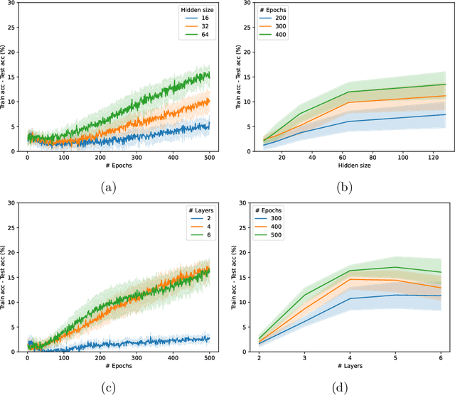 Figure 3 for VC dimension of Graph Neural Networks with Pfaffian activation functions
