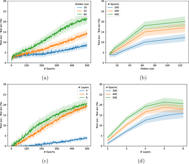 Figure 4 for VC dimension of Graph Neural Networks with Pfaffian activation functions