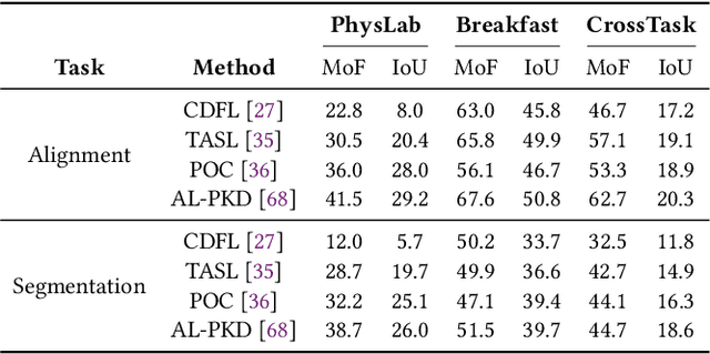 Figure 3 for PhysLab: A Benchmark Dataset for Multi-Granularity Visual Parsing of Physics Experiments