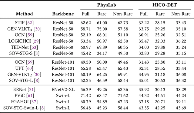 Figure 4 for PhysLab: A Benchmark Dataset for Multi-Granularity Visual Parsing of Physics Experiments