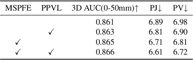 Figure 4 for STMR: Spiral Transformer for Hand Mesh Reconstruction