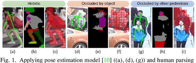 Figure 1 for Dynamic Patch-aware Enrichment Transformer for Occluded Person Re-Identification
