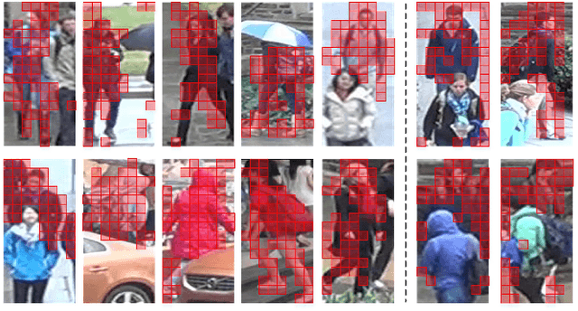 Figure 4 for Dynamic Patch-aware Enrichment Transformer for Occluded Person Re-Identification