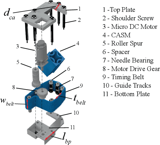 Figure 2 for Wearable Roller Rings to Enable Robot Dexterous In-Hand Manipulation through Active Surfaces