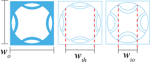 Figure 3 for Wearable Roller Rings to Enable Robot Dexterous In-Hand Manipulation through Active Surfaces