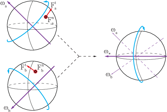 Figure 4 for Wearable Roller Rings to Enable Robot Dexterous In-Hand Manipulation through Active Surfaces