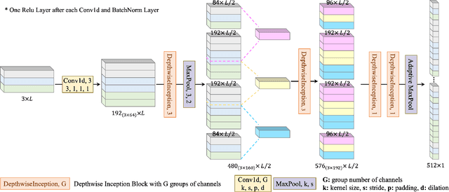 Figure 3 for Multimodal Latent Emotion Recognition from Micro-expression and Physiological Signals
