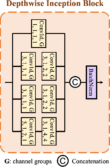 Figure 4 for Multimodal Latent Emotion Recognition from Micro-expression and Physiological Signals