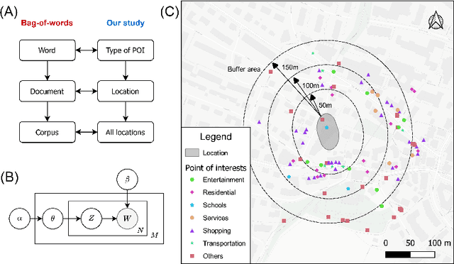 Figure 3 for Context-aware multi-head self-attentional neural network model for next location prediction