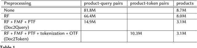 Figure 2 for Doc2Token: Bridging Vocabulary Gap by Predicting Missing Tokens for E-commerce Search