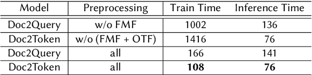 Figure 4 for Doc2Token: Bridging Vocabulary Gap by Predicting Missing Tokens for E-commerce Search