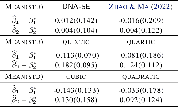 Figure 1 for DNA-SE: Towards Deep Neural-Nets Assisted Semiparametric Estimation