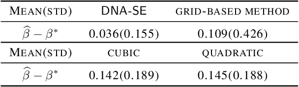 Figure 3 for DNA-SE: Towards Deep Neural-Nets Assisted Semiparametric Estimation