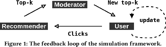 Figure 1 for Content-Agnostic Moderation for Stance-Neutral Recommendation