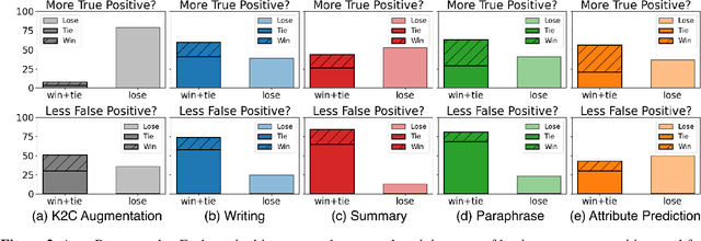 Figure 4 for LP-MusicCaps: LLM-Based Pseudo Music Captioning