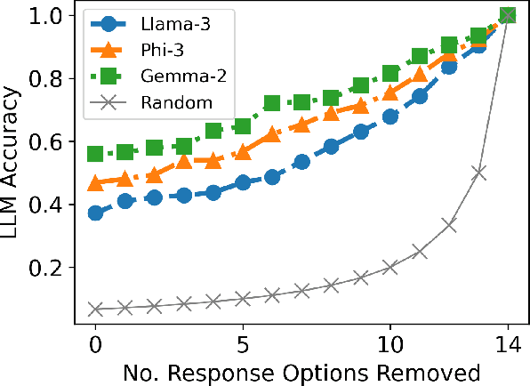 Figure 1 for Monty Hall and Optimized Conformal Prediction to Improve Decision-Making with LLMs