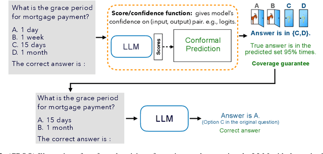 Figure 3 for Monty Hall and Optimized Conformal Prediction to Improve Decision-Making with LLMs