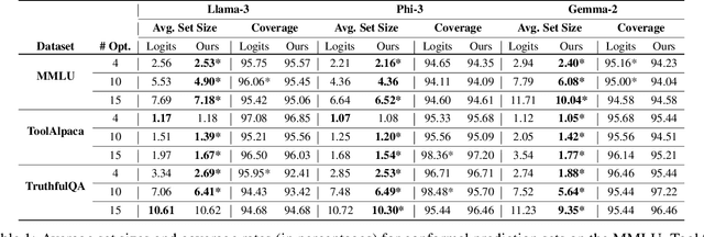 Figure 2 for Monty Hall and Optimized Conformal Prediction to Improve Decision-Making with LLMs