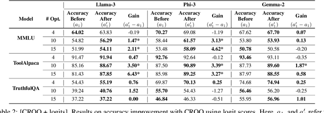 Figure 4 for Monty Hall and Optimized Conformal Prediction to Improve Decision-Making with LLMs