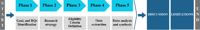 Figure 3 for The Social Impact of Generative AI: An Analysis on ChatGPT