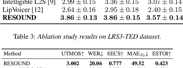 Figure 4 for RESOUND: Speech Reconstruction from Silent Videos via Acoustic-Semantic Decomposed Modeling