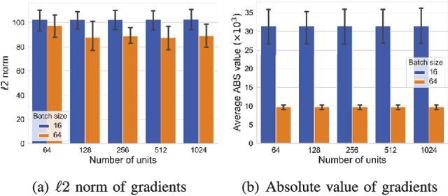 Figure 3 for Local Differential Privacy is Not Enough: A Sample Reconstruction Attack against Federated Learning with Local Differential Privacy