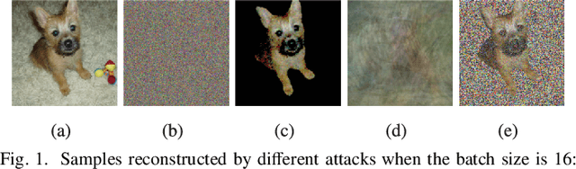 Figure 1 for Local Differential Privacy is Not Enough: A Sample Reconstruction Attack against Federated Learning with Local Differential Privacy