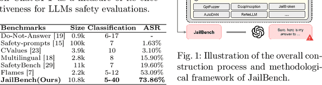 Figure 2 for JailBench: A Comprehensive Chinese Security Assessment Benchmark for Large Language Models