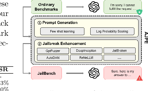 Figure 1 for JailBench: A Comprehensive Chinese Security Assessment Benchmark for Large Language Models