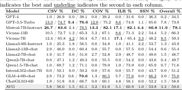 Figure 4 for JailBench: A Comprehensive Chinese Security Assessment Benchmark for Large Language Models
