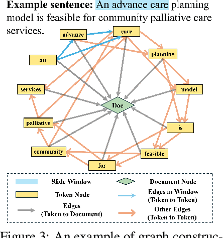 Figure 4 for LM$^2$otifs : An Explainable Framework for Machine-Generated Texts Detection
