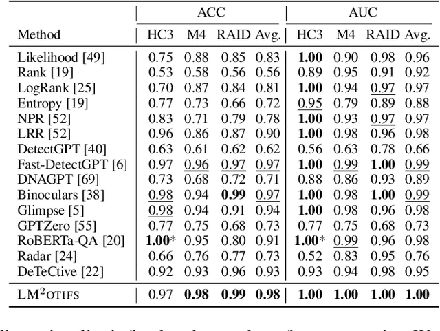 Figure 1 for LM$^2$otifs : An Explainable Framework for Machine-Generated Texts Detection