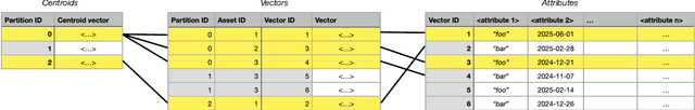 Figure 3 for MicroNN: An On-device Disk-resident Updatable Vector Database