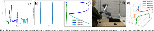 Figure 3 for A Framework for Learning and Reusing Robotic Skills