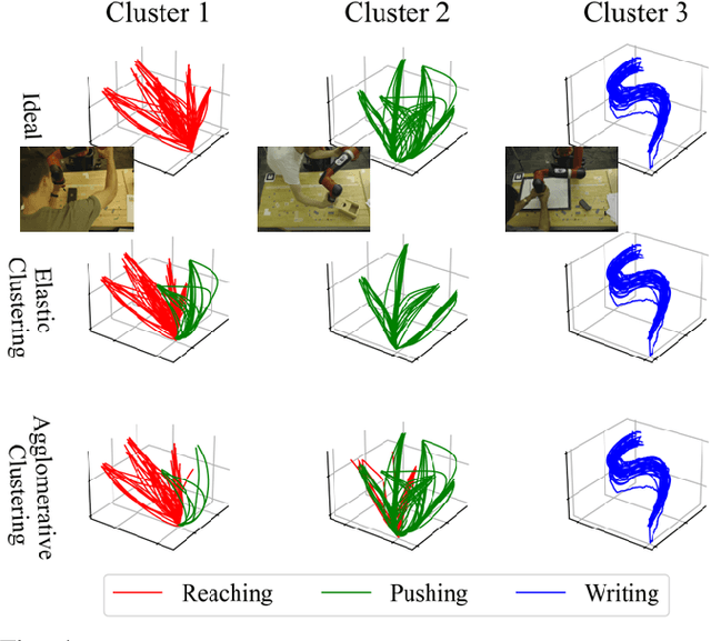 Figure 4 for A Framework for Learning and Reusing Robotic Skills