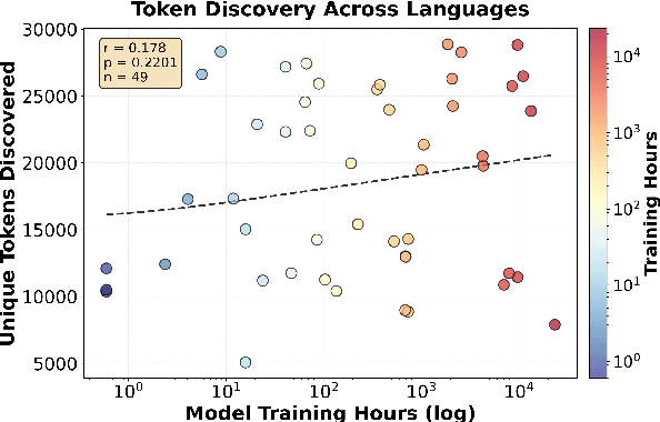 Figure 2 for The Limits of Data Scaling: Sub-token Utilization and Acoustic Saturation in Multilingual ASR