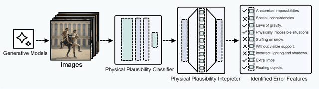 Figure 1 for How does My Model Fail? Automatic Identification and Interpretation of Physical Plausibility Failure Modes with Matryoshka Transcoders