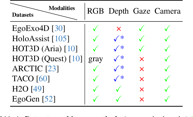 Figure 2 for EgoM2P: Egocentric Multimodal Multitask Pretraining