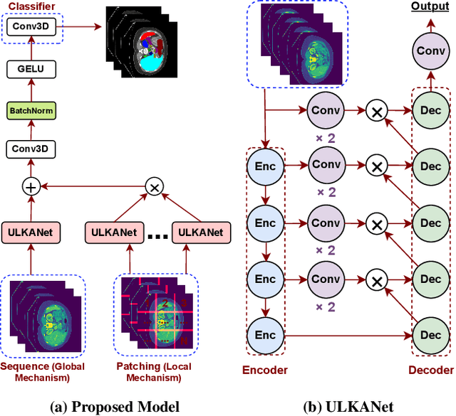 Figure 1 for Masked LoGoNet: Fast and Accurate 3D Image Analysis for Medical Domain