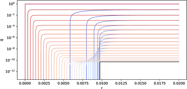 Figure 3 for How good is PAC-Bayes at explaining generalisation?