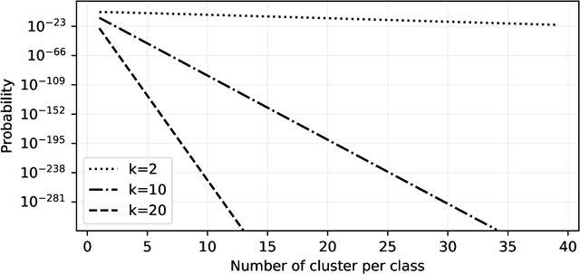 Figure 4 for How good is PAC-Bayes at explaining generalisation?