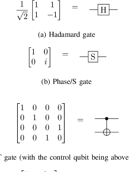 Figure 1 for T-Count Optimizing Genetic Algorithm for Quantum State Preparation