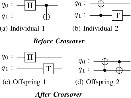 Figure 2 for T-Count Optimizing Genetic Algorithm for Quantum State Preparation