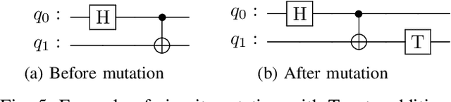 Figure 4 for T-Count Optimizing Genetic Algorithm for Quantum State Preparation