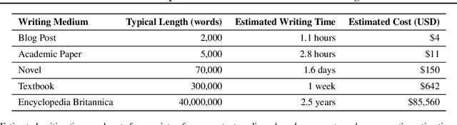 Figure 2 for Position: The Most Expensive Part of an LLM should be its Training Data